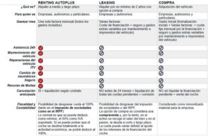 diferencia entre renting y leasing