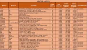 Tabla Autoplus Renting Abierto
