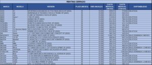 Tabla Autoplus Renting Cerrado